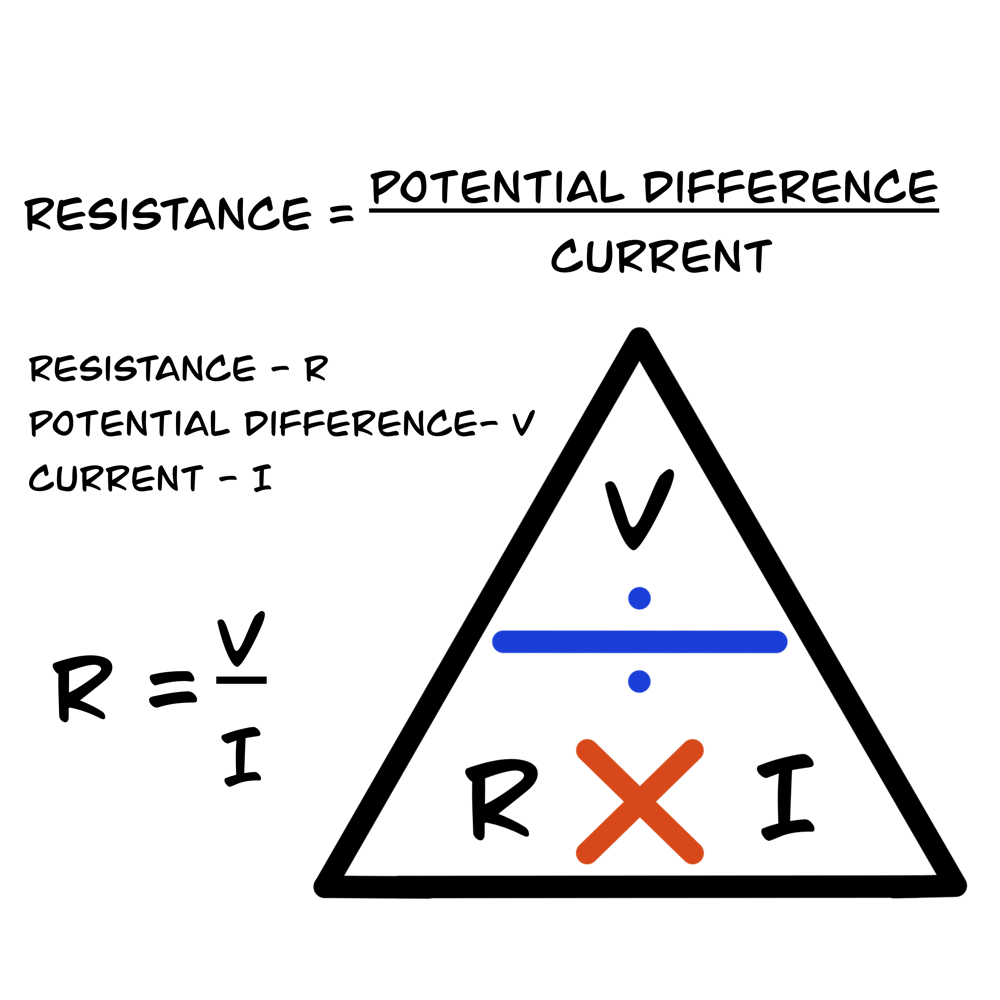Illustration of the resistance calculation