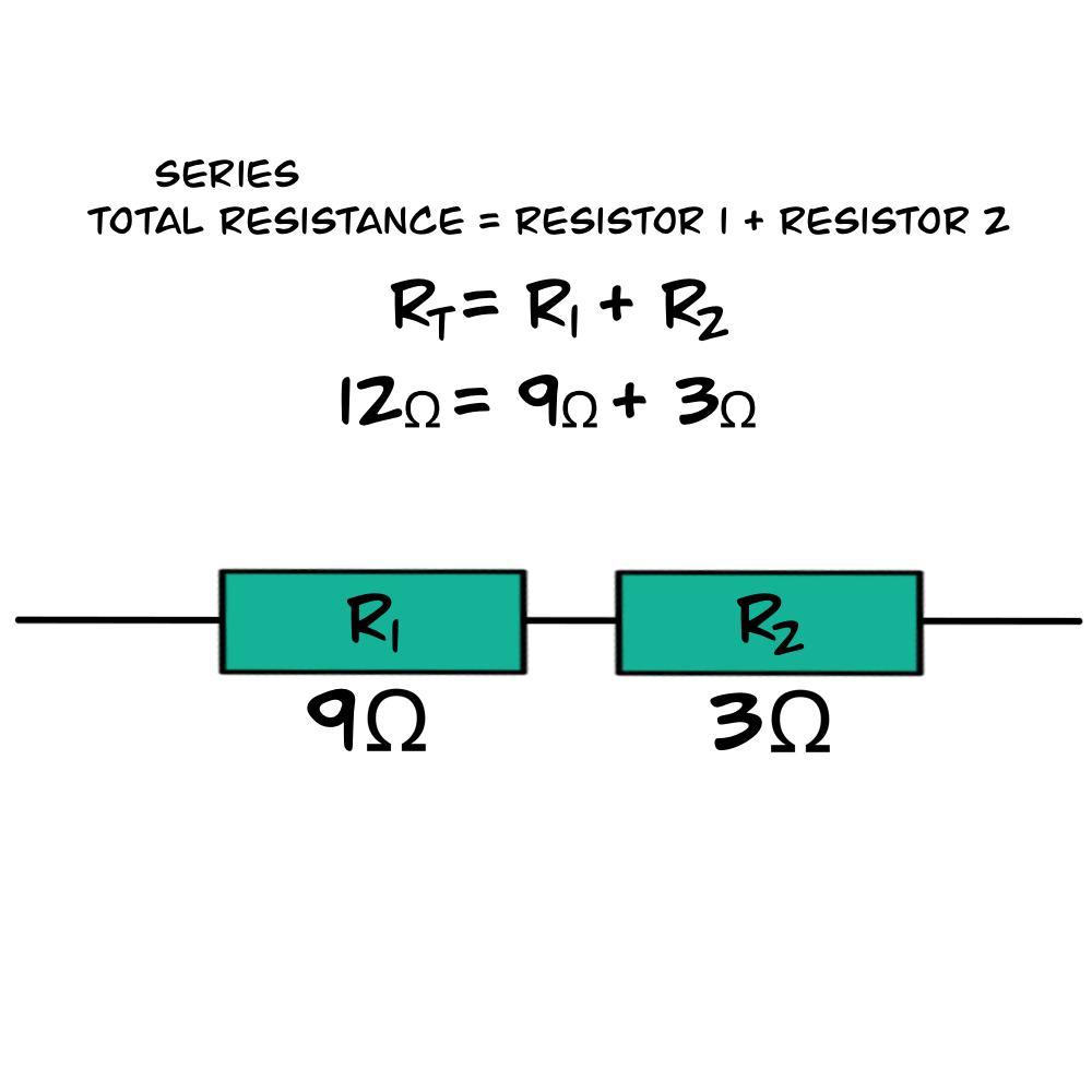 Illustration of the resistance series